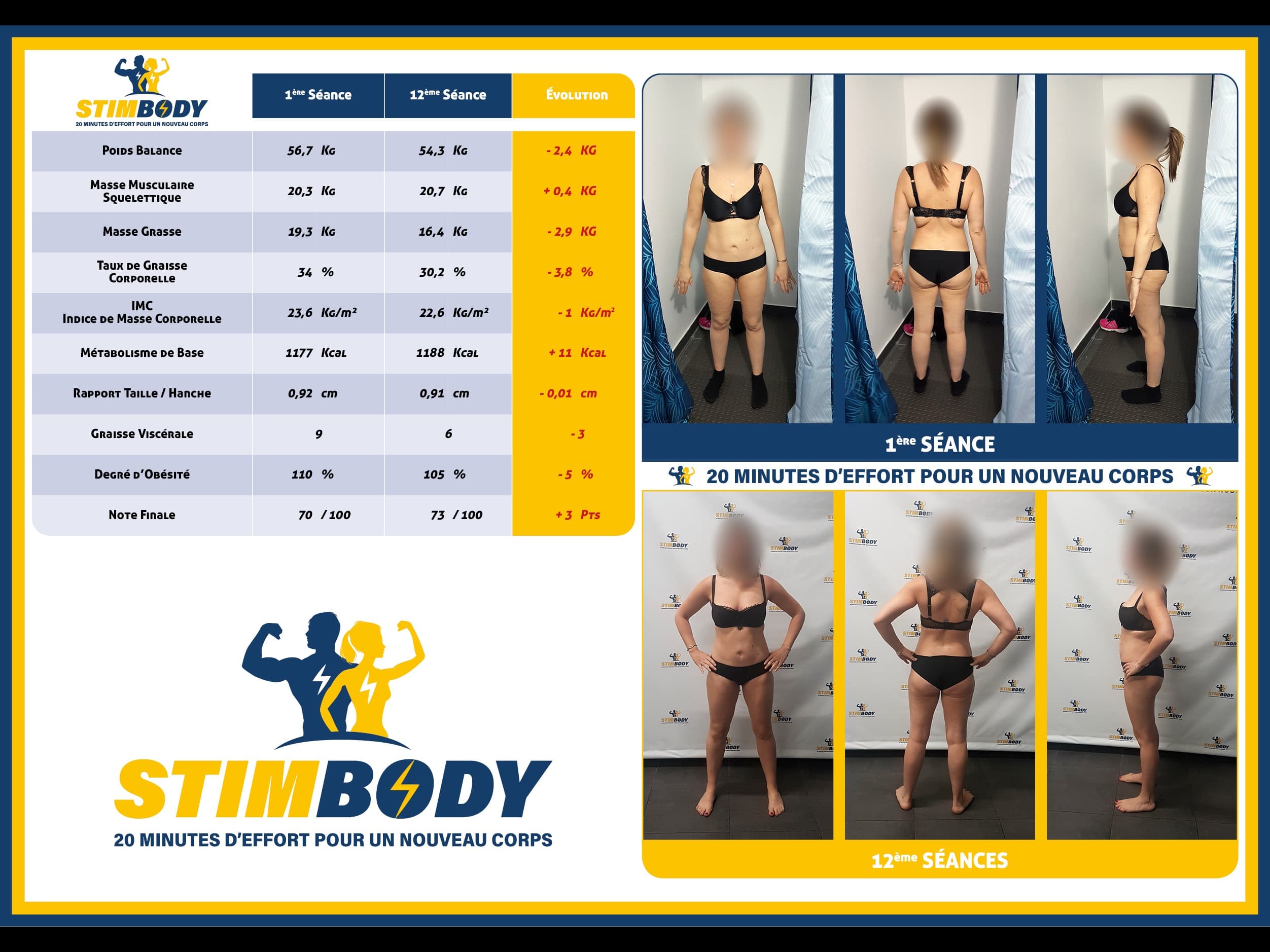 Stimbody