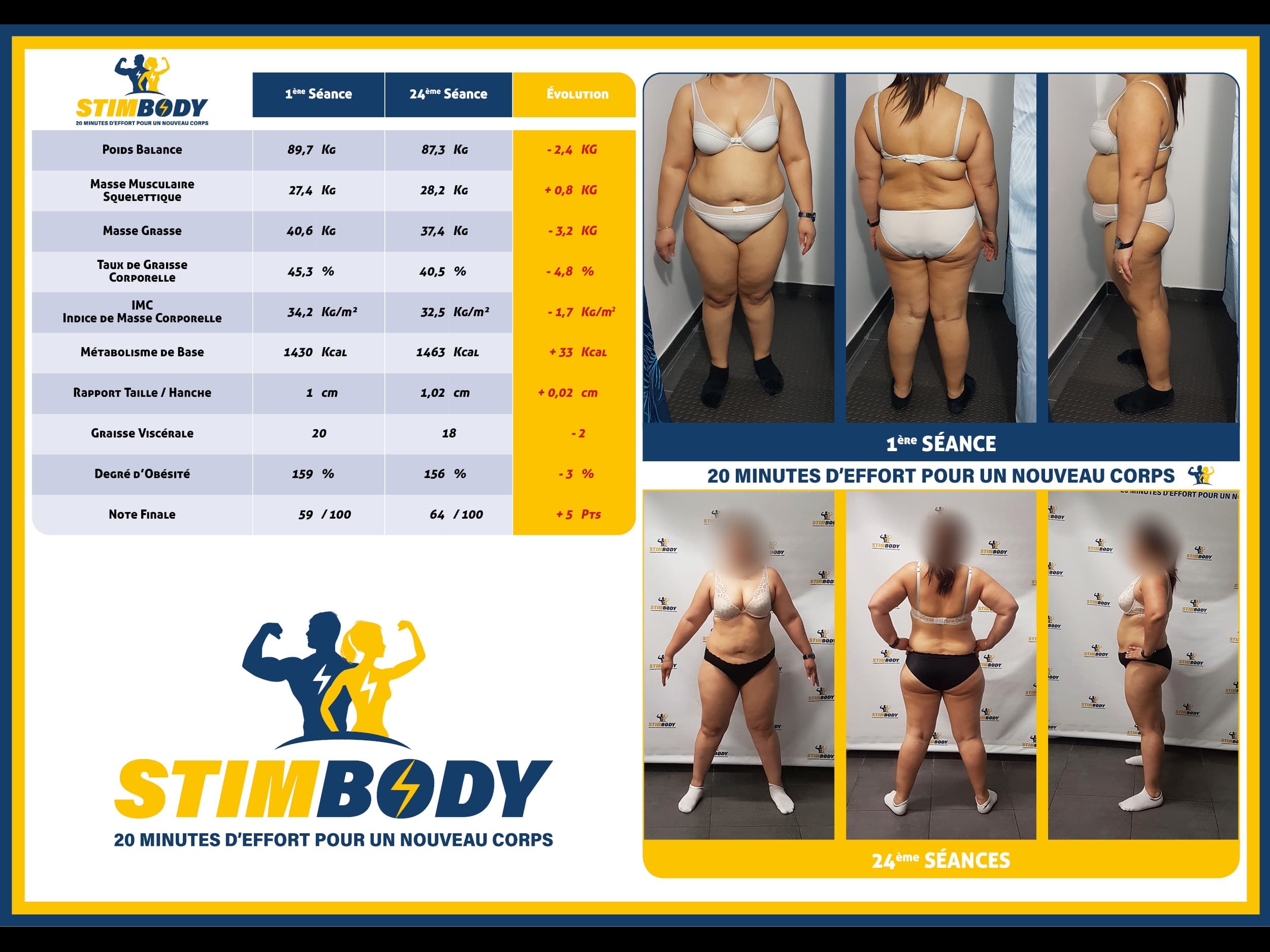 Stimbody