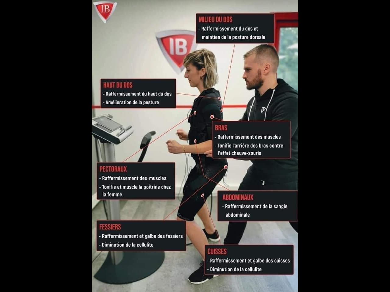 Iron Bodyfit Béthune